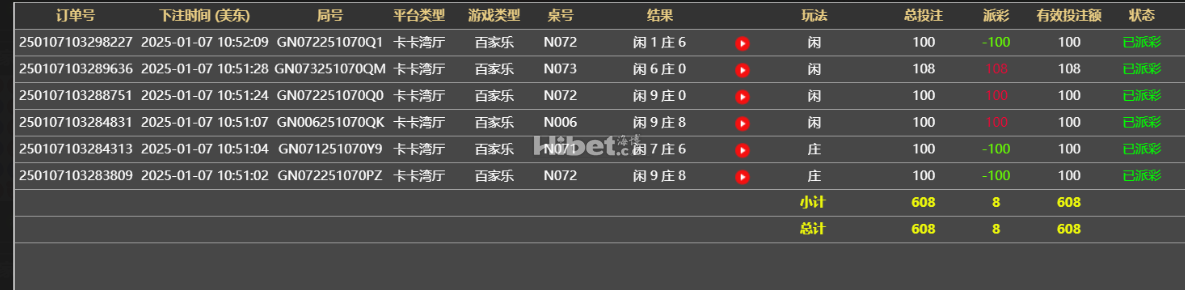 玩百家樂收获夜宵钱