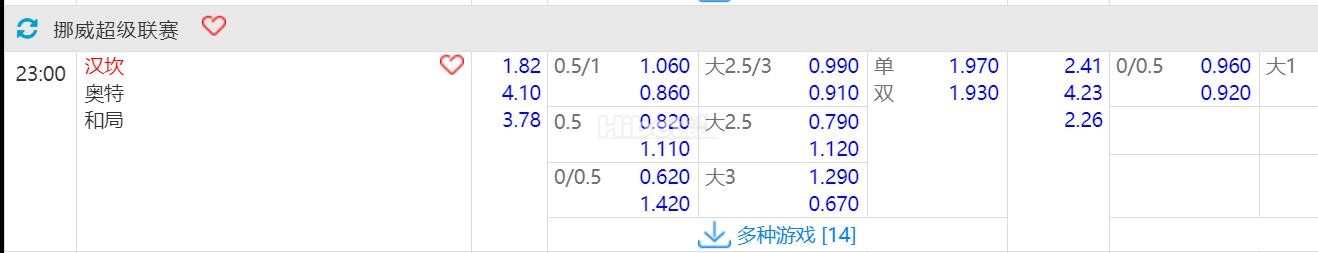 2024年8月18日 23:00 挪超 汉坎 VS奥德
