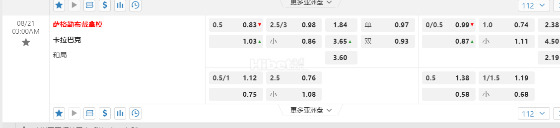 欧洲冠军外围赛03:00AM 萨格勒布戴拿模 卡拉巴克