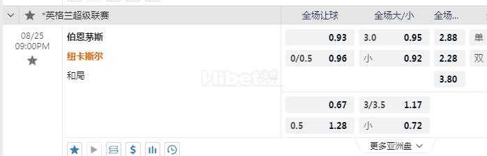 英超 21：00 伯恩茅斯VS纽卡斯尔联