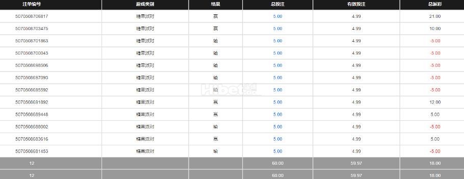 糖果派对终于吃到甜头了