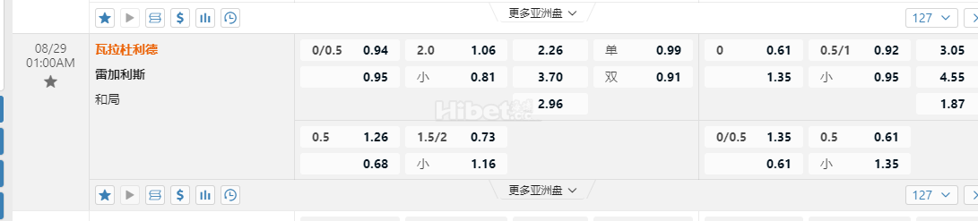 西班牙甲01:00AM 瓦拉杜利德 雷加利斯