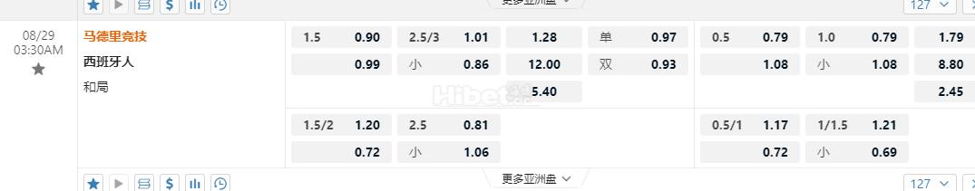 西班牙甲03:30AM 马德里竞技 西班牙人