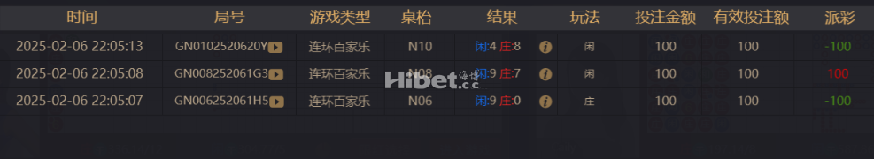 百家乐还是输掉一百多