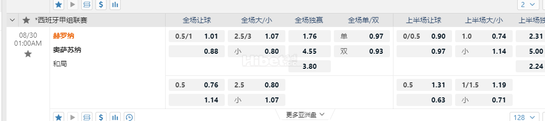 西班牙甲01:00AM 赫罗纳 奥萨苏纳