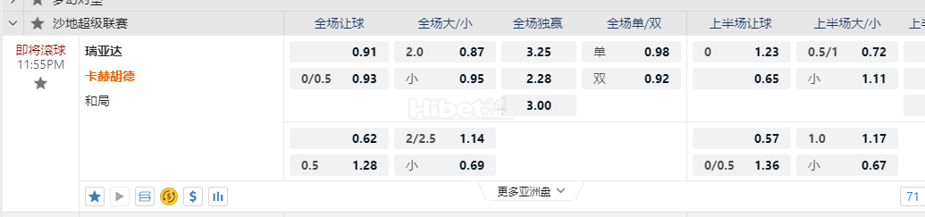 沙地联赛11:55PM 瑞亚达 卡赫胡德