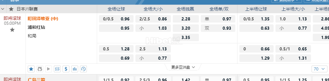 日本j1联赛05:00PM 町田泽维亚 (中) 浦和红钻