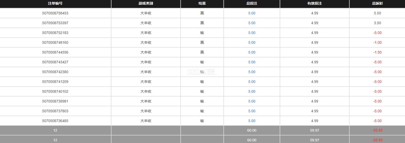 狗庄的又一次大丰收