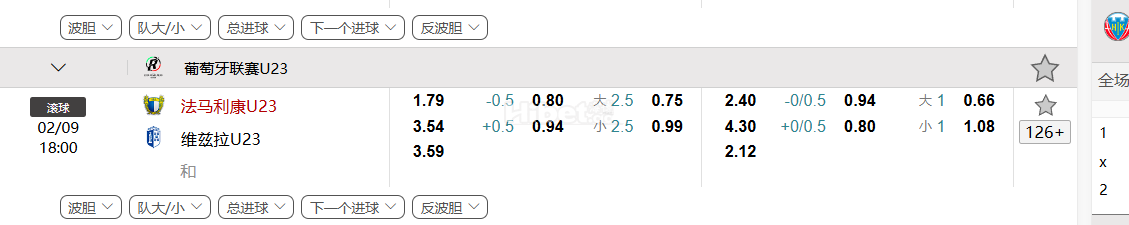葡萄牙联赛U23 02/09 18:00  法马利康U23   VS维兹拉U23