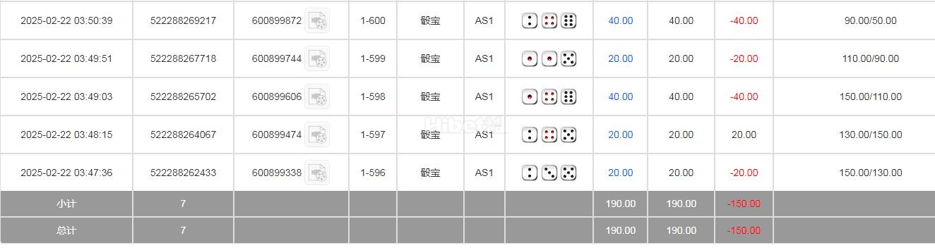 区块链骰宝输掉150块钱