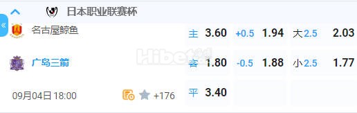 日联杯 18:00  名古屋鲸八[日职联11] - 广岛三箭[日职联1]