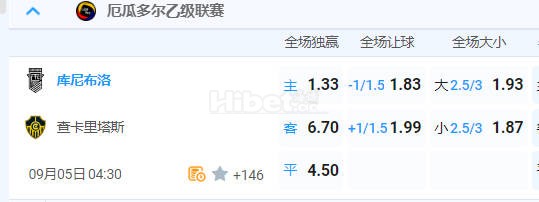厄乙 04:30  库尼布洛FC[1] - 查卡里塔斯SC[10]