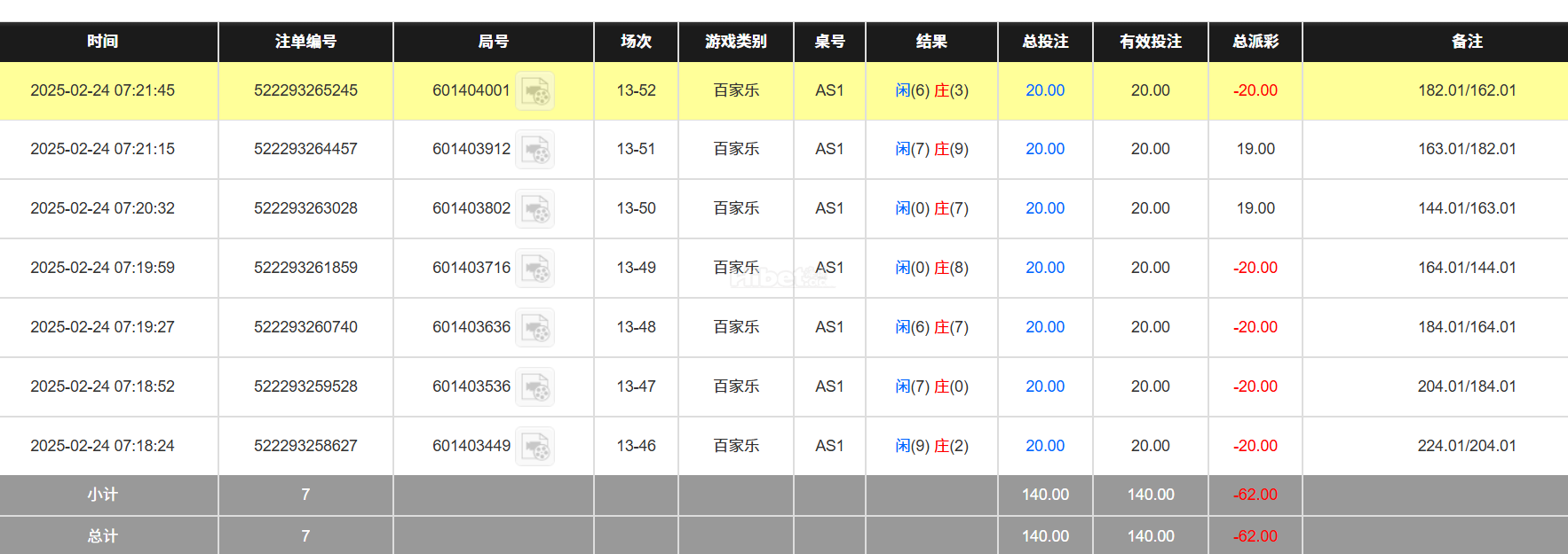 今天的百家乐还是输了几十元