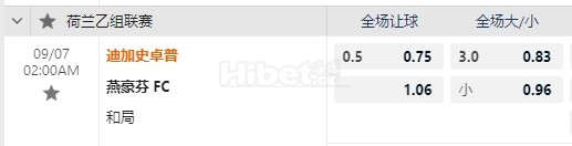 荷乙 09/07 02:00  格拉夫夏普  -  FC埃因霍温