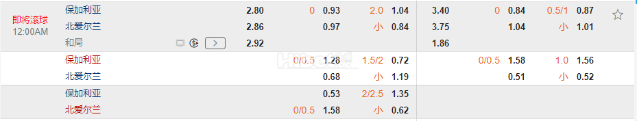 欧国联00:00保加利亚 VS 北爱尔兰