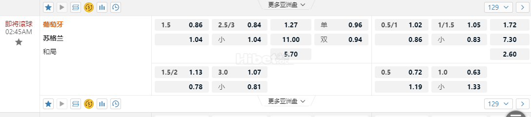 欧洲国家联赛02:45AM 葡萄牙 苏格兰