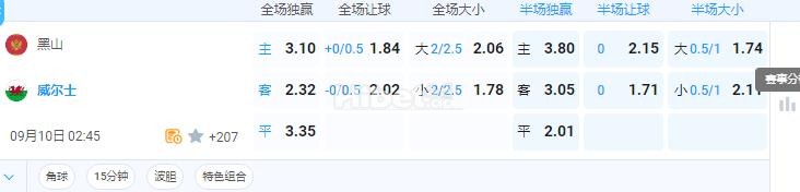 欧国联：黑山vs威尔士