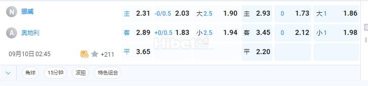 欧国联：挪威vs奥地利