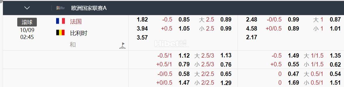 2024年9月10日 02：45 欧国联 法国VS 比利时