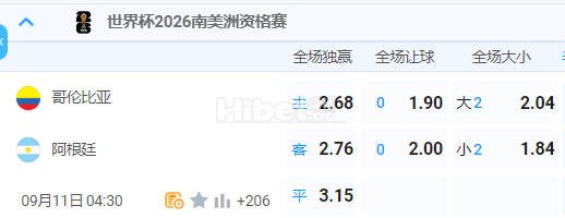 南美预选 04:30  哥伦比亚[9] - 阿根廷[1]