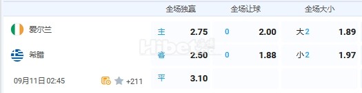 9月11日 2：45 欧国联 爱尔兰VS希腊