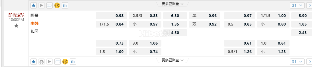 2026世界杯外围赛10:00PM 阿曼 南韩