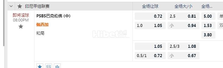 印尼超 20：00  PSBS巴克伦 VS 佩西加雅加达