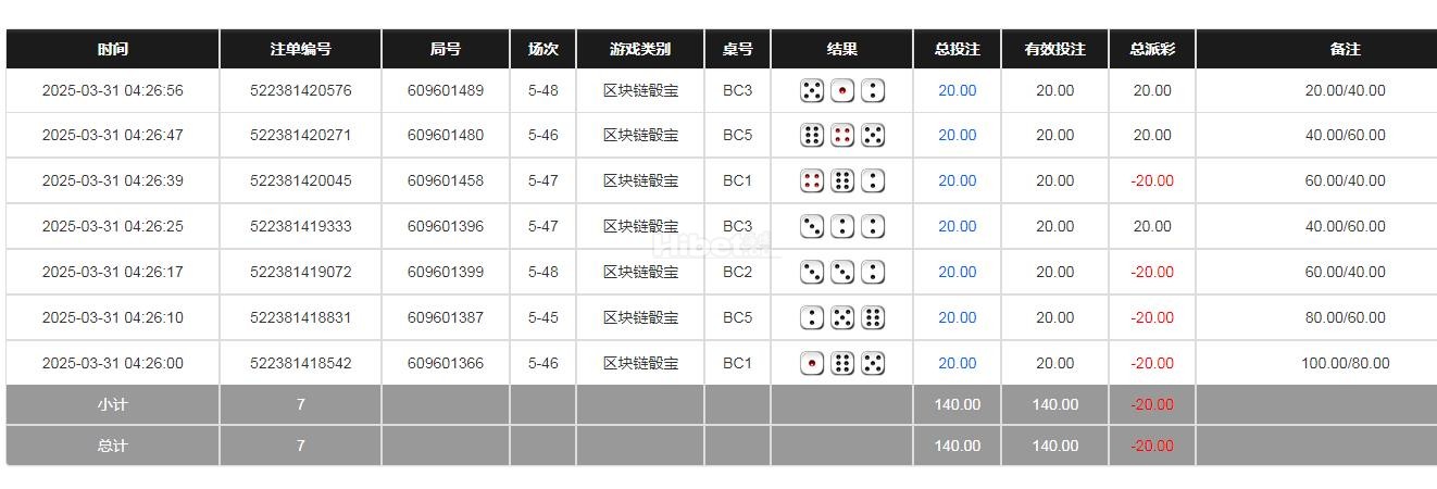区块链骰宝输掉20元