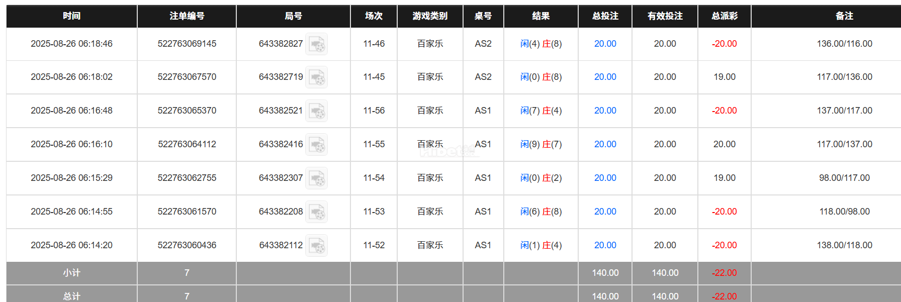 今天的百家乐输了十多元