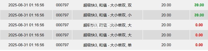 超级快三亏掉20