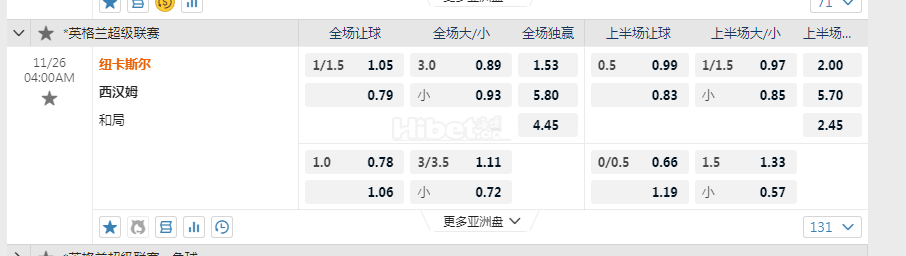 英超 11-26 04:00  [9]纽卡斯尔联 - 西汉姆联[14]