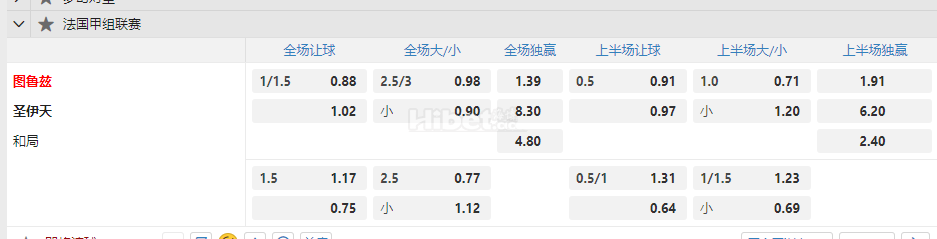 法国甲3.45图鲁兹 圣伊天